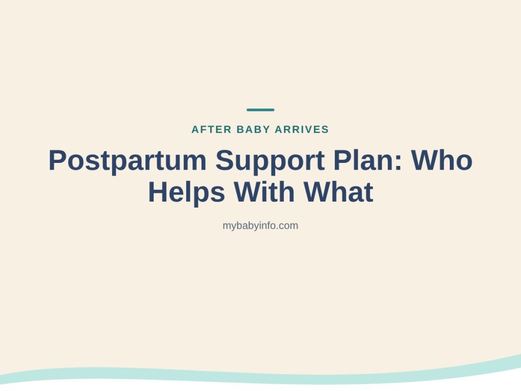 Postpartum support plan graphic: who helps with what after baby arrives, from mybabyinfo.com